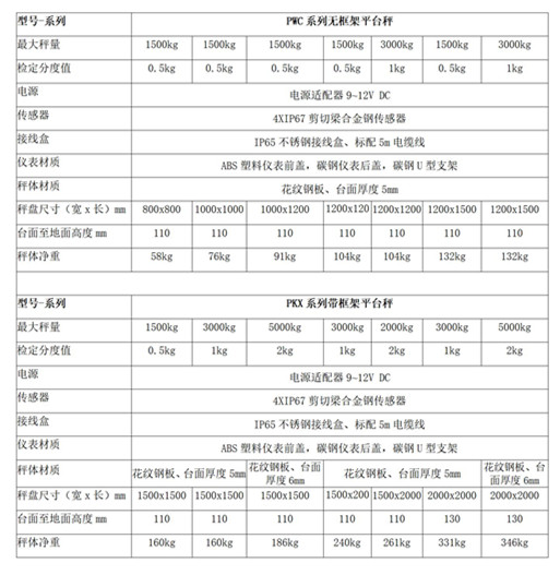 1668063302477437.jpg PWC系列無(wú)框架平臺(tái)秤_02_副本.jpg